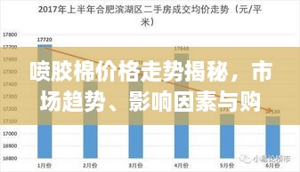噴膠棉價(jià)格走勢(shì)揭秘，市場(chǎng)趨勢(shì)、影響因素與購(gòu)買指南