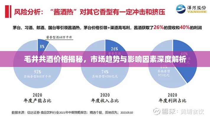 毛井共酒價(jià)格揭秘，市場(chǎng)趨勢(shì)與影響因素深度解析