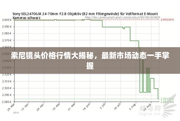 索尼鏡頭價(jià)格行情大揭秘，最新市場動態(tài)一手掌握