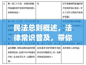民法總則概述，法律常識普及，帶你深入了解民法總則內(nèi)容
