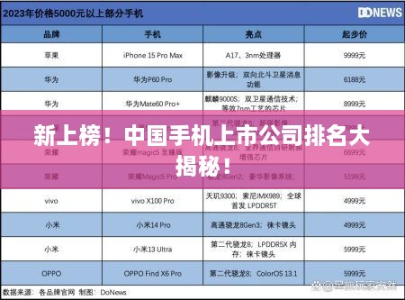 新上榜！中國手機(jī)上市公司排名大揭秘！