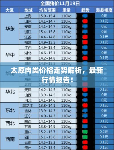 太原肉類(lèi)價(jià)格走勢(shì)解析，最新行情報(bào)告！