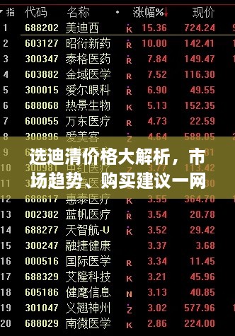 選迪清價(jià)格大解析，市場趨勢、購買建議一網(wǎng)打盡！