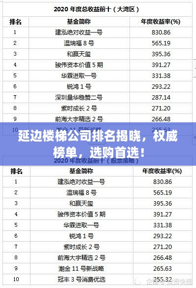 延邊樓梯公司排名揭曉，權(quán)威榜單，選購首選！