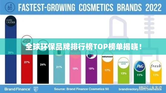 全球環(huán)保品牌排行榜TOP榜單揭曉！