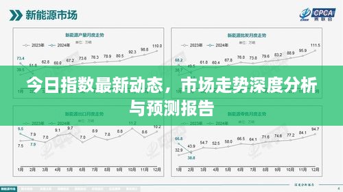 今日指數(shù)最新動(dòng)態(tài)，市場(chǎng)走勢(shì)深度分析與預(yù)測(cè)報(bào)告