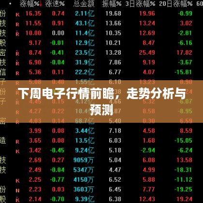 下周電子行情前瞻，走勢(shì)分析與預(yù)測(cè)
