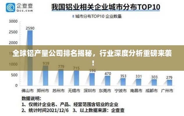 全球鋁產(chǎn)量公司排名揭秘，行業(yè)深度分析重磅來襲！