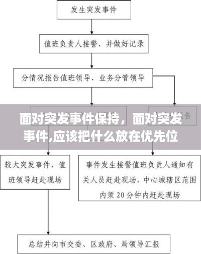 面對(duì)突發(fā)事件保持，面對(duì)突發(fā)事件,應(yīng)該把什么放在優(yōu)先位置 