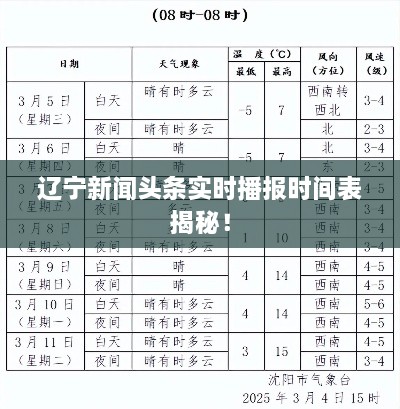 遼寧新聞?lì)^條實(shí)時(shí)播報(bào)時(shí)間表揭秘！