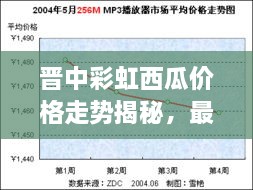 晉中彩虹西瓜價格走勢揭秘，最新行情分析報告！