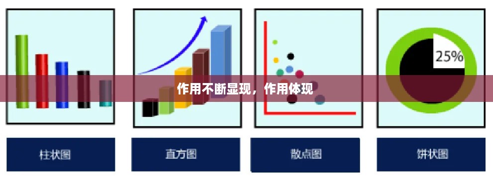 作用不斷顯現(xiàn)，作用體現(xiàn) 