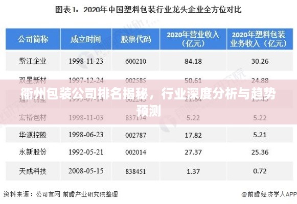 衢州包裝公司排名揭秘，行業(yè)深度分析與趨勢(shì)預(yù)測