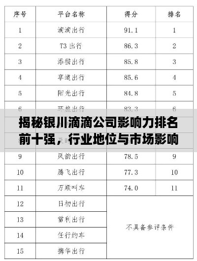 揭秘銀川滴滴公司影響力排名前十強(qiáng)，行業(yè)地位與市場影響力解析